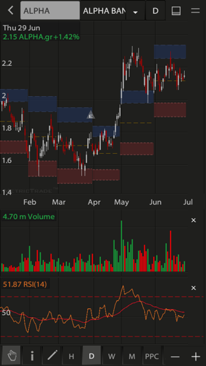 Prelium ZTrade(圖2)-速報App