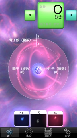 原子核のおすすめ画像4