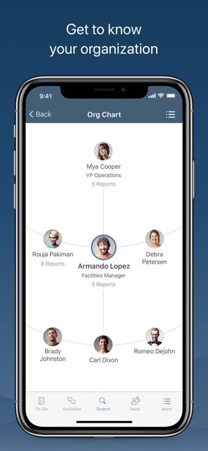 Successfactors Org Chart