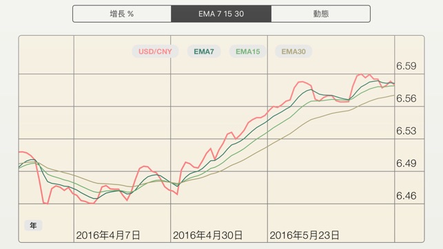 FX Diff Lt- 直觀比較外匯貨幣對(圖3)-速報App