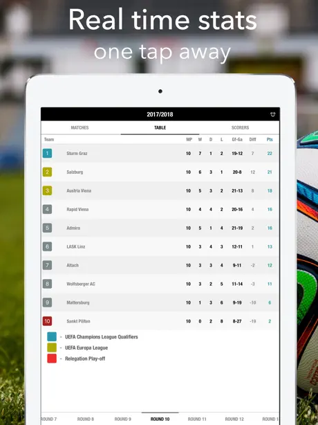 Football Results - Bundesliga