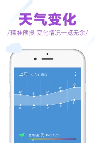 天气预报 screenshot 3