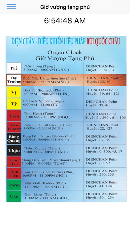 Diện Chẩn BQC Lite