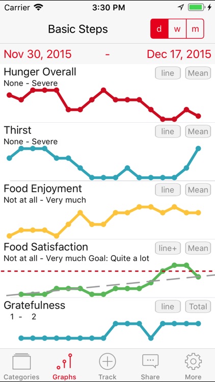 Mindful Eating Tracker