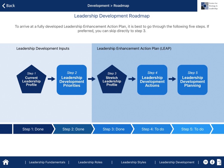 Leadership LEAP