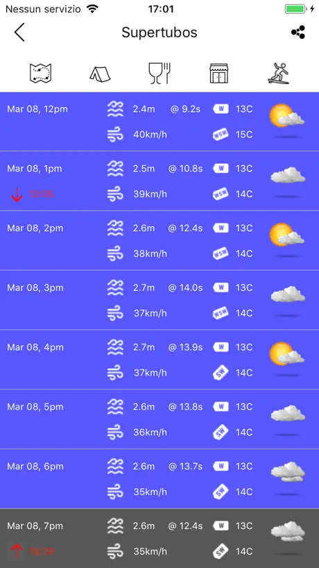 Eddy Surf Report