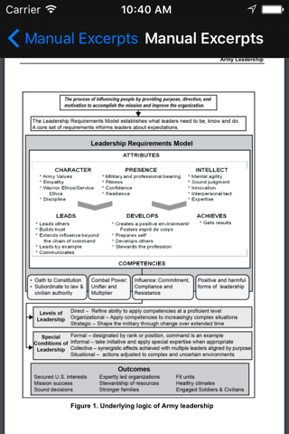 Army Leader Smart Cards screenshot 2