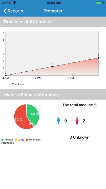 MyGuestlist Promoter Hub screenshot-3