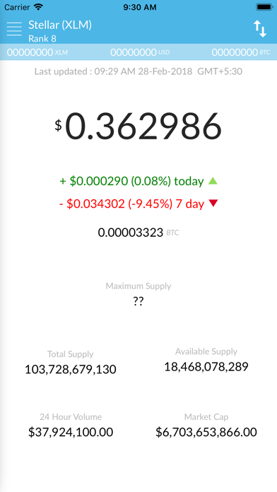 How to cancel & delete Stellar Price - XLM from iphone & ipad 2