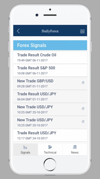 Forex Trading Signals News App Reviews User Reviews Of Forex - 
