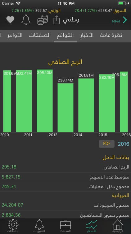 Kuwait - Jibla Finance screenshot-4
