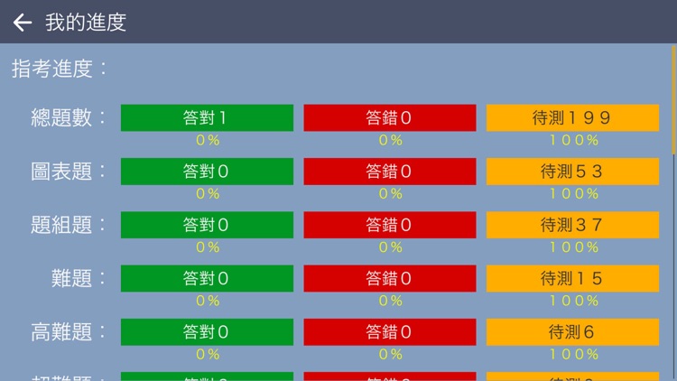 指考自然搶分題 screenshot-7