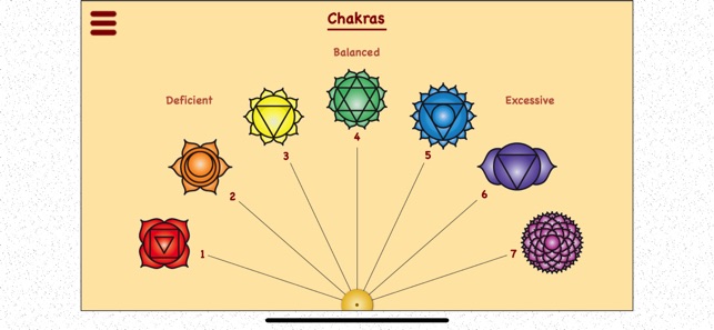 Printable Pendulum Chart