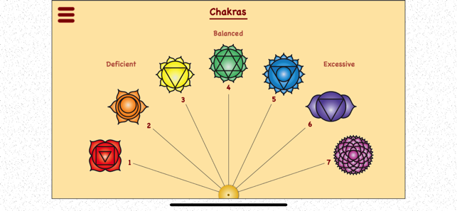 Free Pendulum Charts Printable