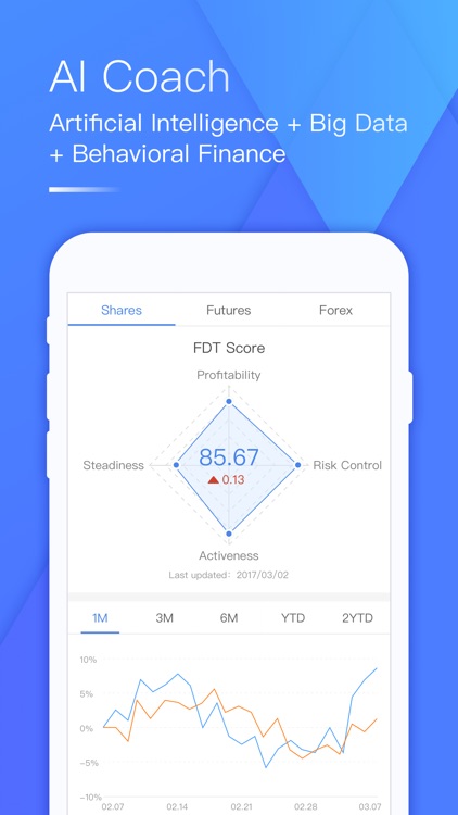 FDT Trader- Learning Platform