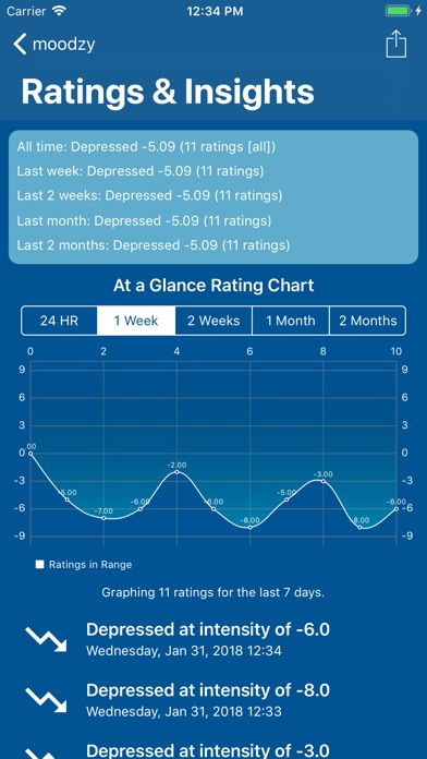 Moodzy Bipolar Mood Tracker screenshot 2