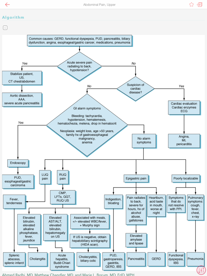 5 Minute Clinical Consult 5MCC