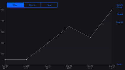 PowerliftingStats screenshot 4