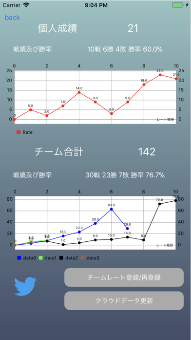 レート計算機 for 白猫テニスのおすすめ画像3