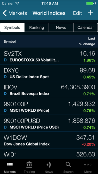 Screenshot #2 pour SEB Active Trading