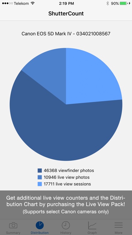 ShutterCount Mobile