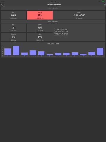 Toma dashboardのおすすめ画像1