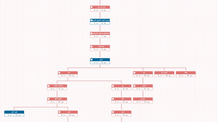معجم الأنساب