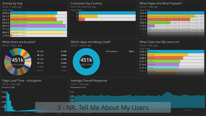 Screenshot #1 pour New Relic for TV