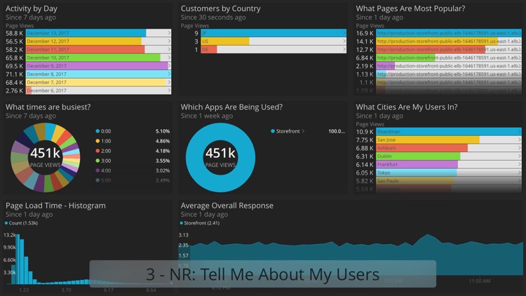 New Relic for TV