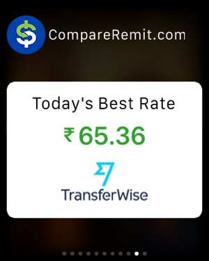 Compareremit On The Compareremit On The