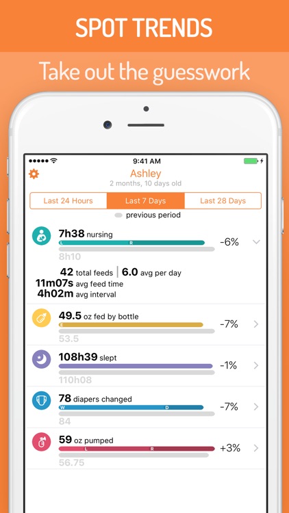 BabyTime Baby Feeding Timer - Breastfeeding & More