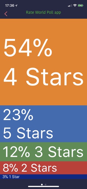 Poll the World(圖3)-速報App