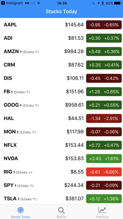 Stocks Today