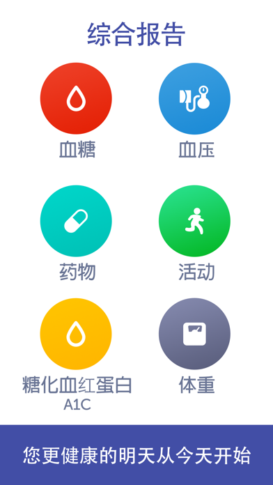 血糖伙伴+: 糖尿病记录监控器 screenshot