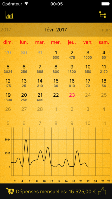 Screenshot #1 pour Dépenses mensuelles Lite