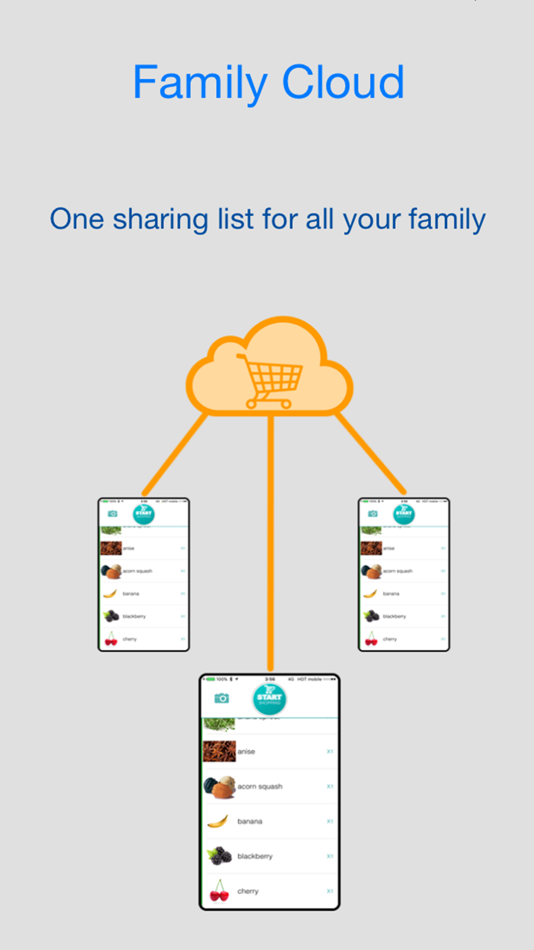 TrueList - Family sharing shopping list - 1.0 - (iOS)