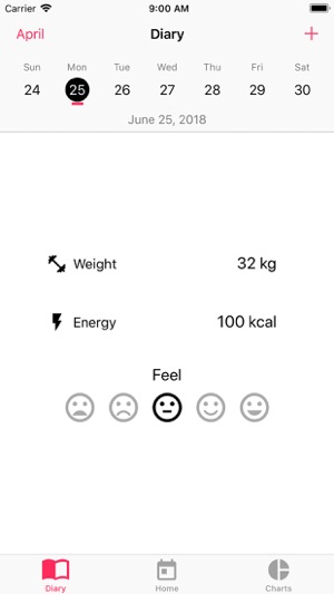 Calorie Burner and Weight Loss(圖2)-速報App