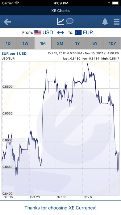 Xe trade currency