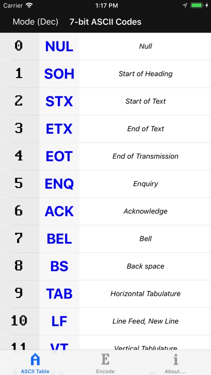 ASCII Codes Table
