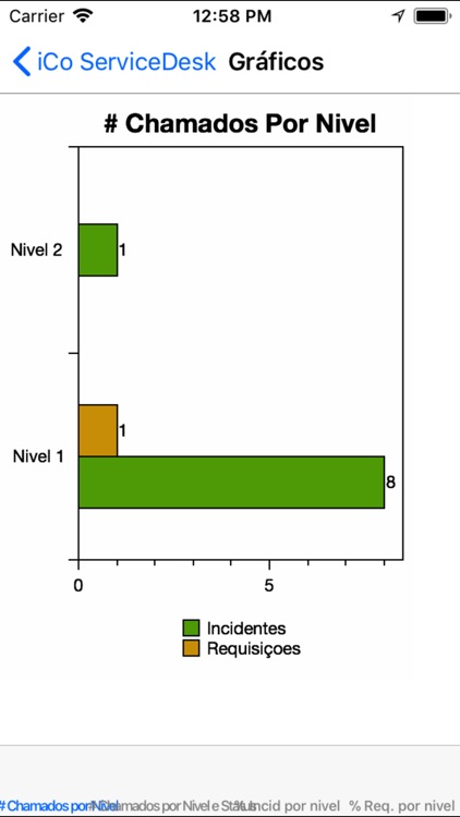 Turbina ServiceDesk screenshot-4