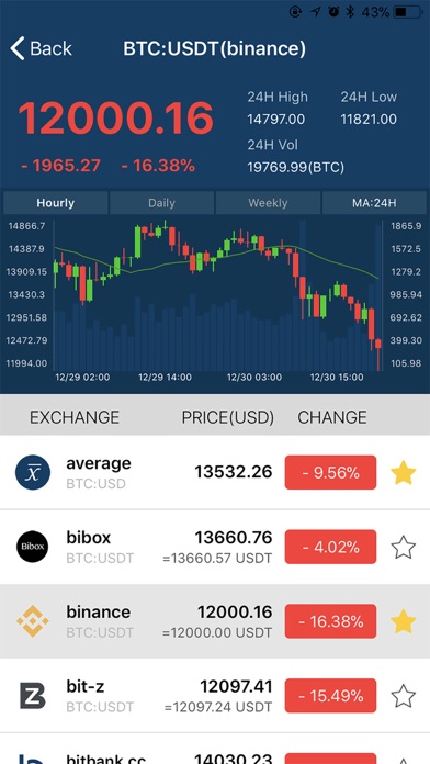 BitUniverse - Bitcoin Price screenshot 2