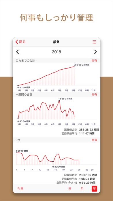 タイムトラッカー+ タスクマネージャーのおすすめ画像5