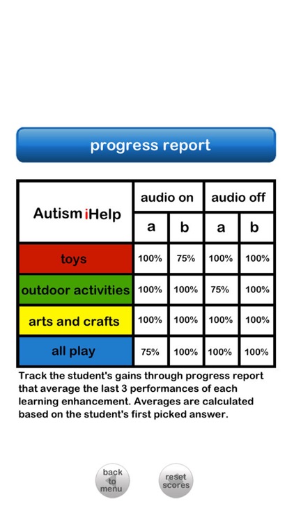Autism iHelp – Play screenshot-4