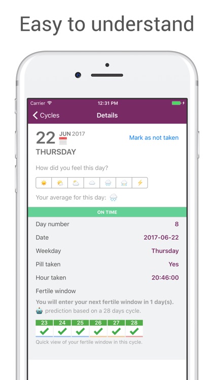 Pilsy: Birth Control Pills