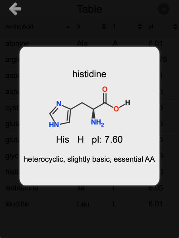Amino Acids Quiz & Flashcards App Price Drops