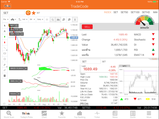 Screenshot #4 pour Thanachart TradeCode for iPad