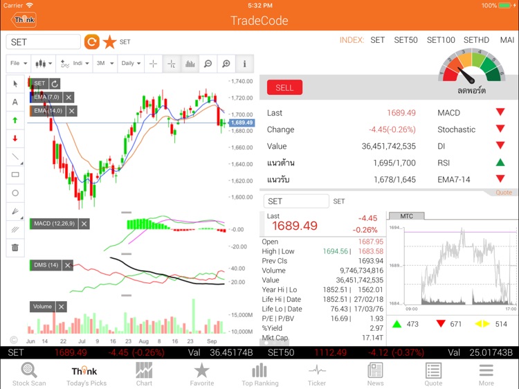 Thanachart TradeCode for iPad