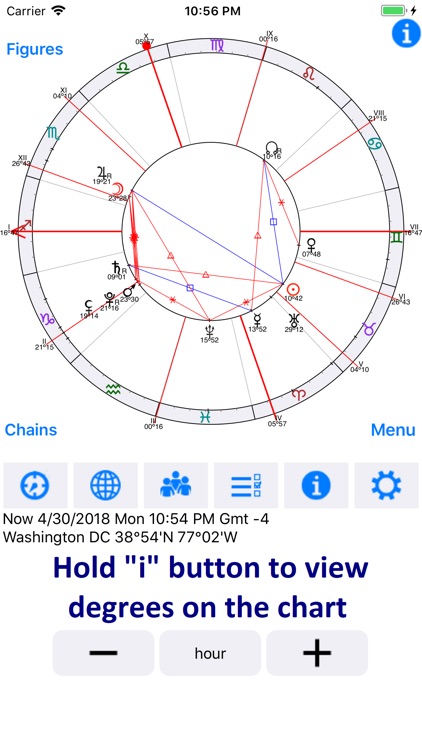 Astrological Charts Pro