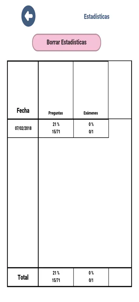 Test Oposición Celador