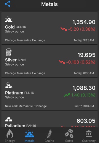 Commodity Prices Live screenshot 3